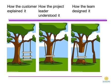 Miscommunication between customer and team 
